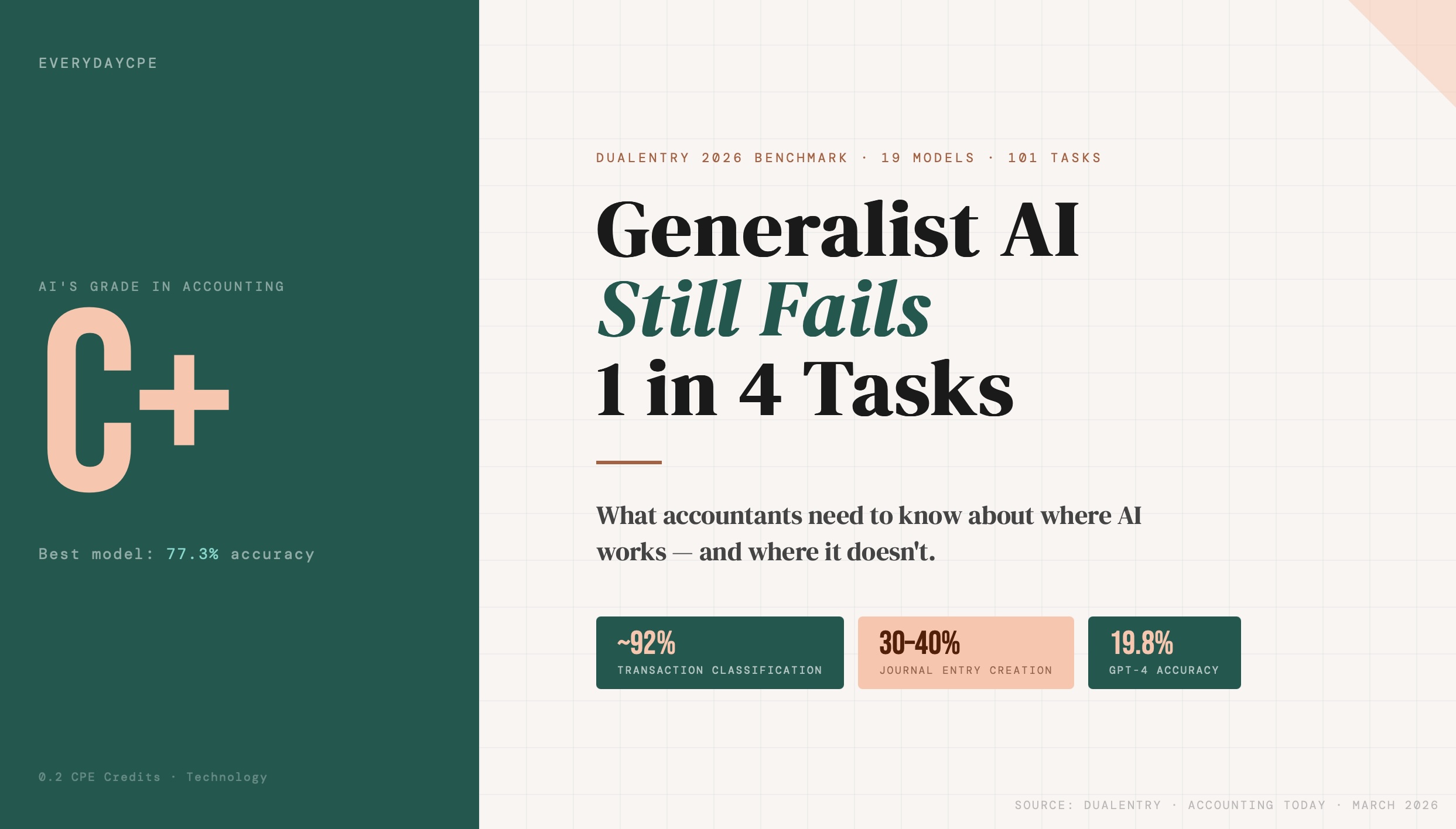 AI Gets a C+ in Accounting: What the 2026 Benchmark Really Means for CPAs