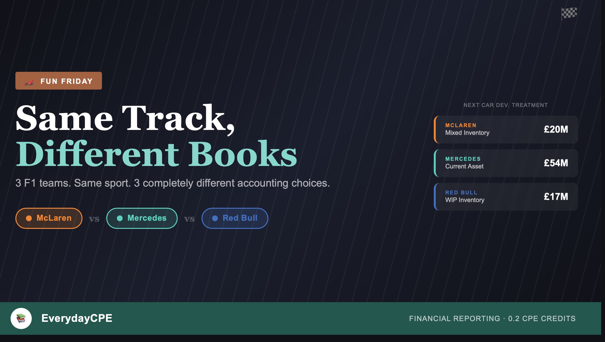 Same Track, Different Books