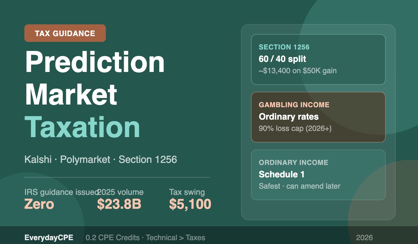 Prediction Market Taxation