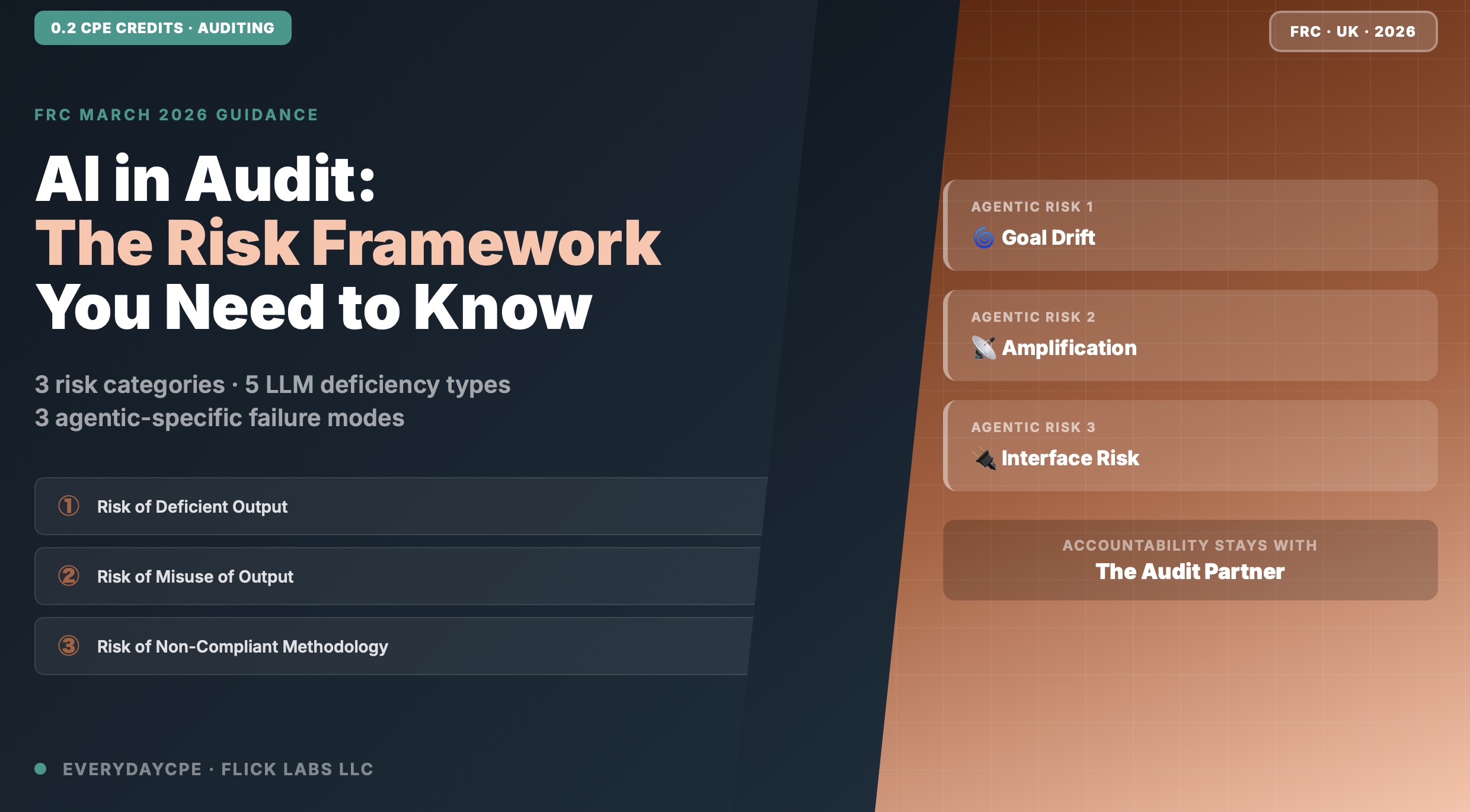 AI in Audit: The FRC’s Risk Framework