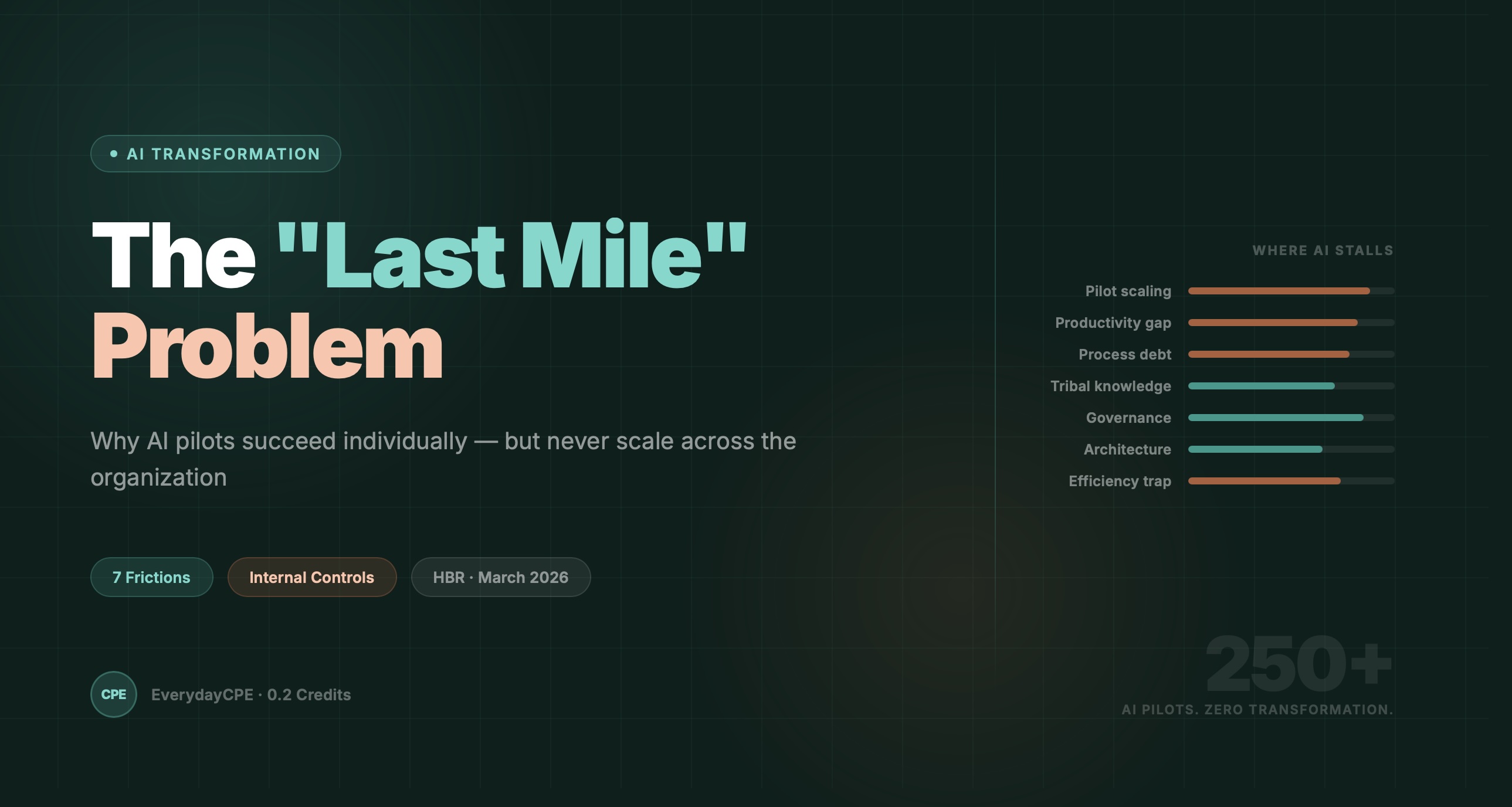 AI’s Last Mile Problem: Why Pilots Succeed But Transformations Fail