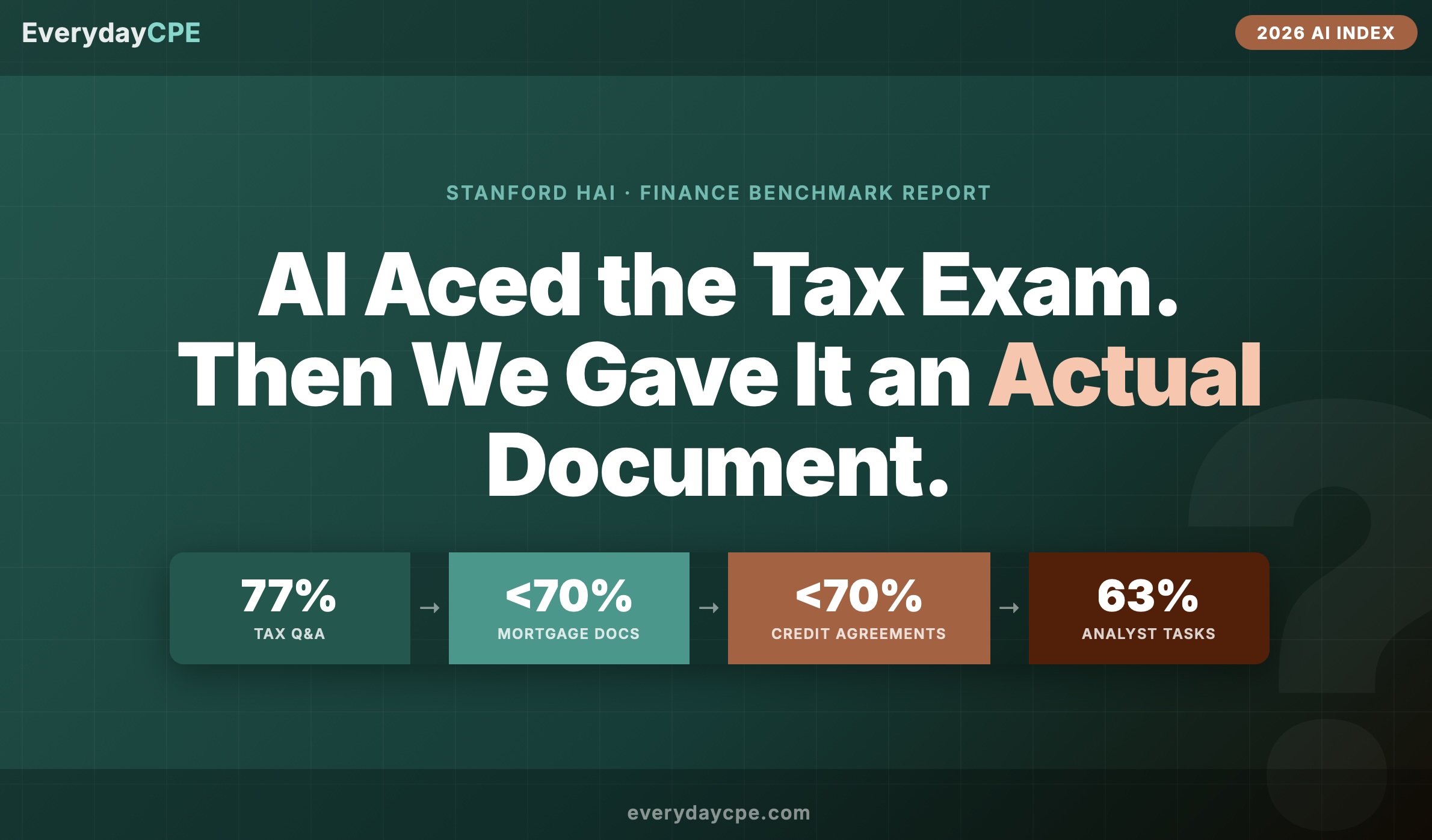 AI Aced the Tax Exam. Then Came the Doc.