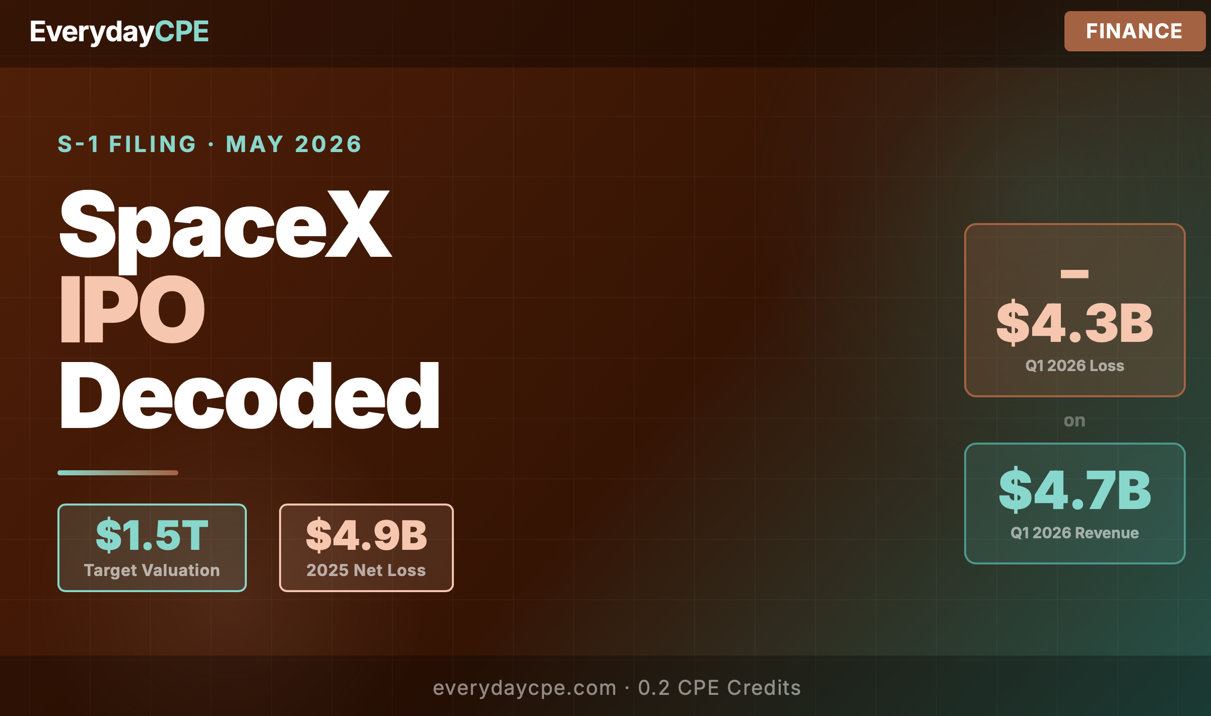 SpaceX IPO Decoded