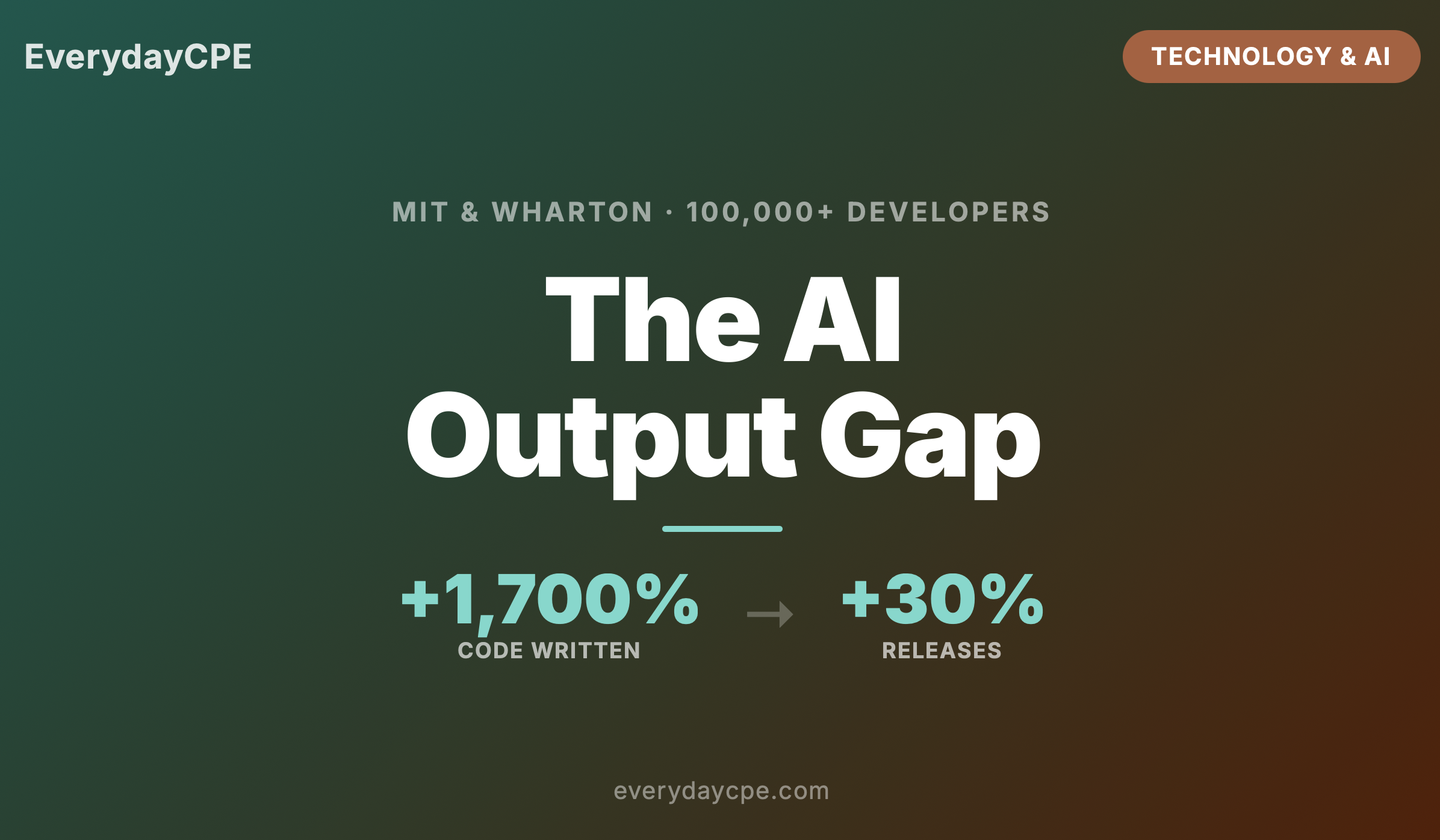 The AI Output Gap