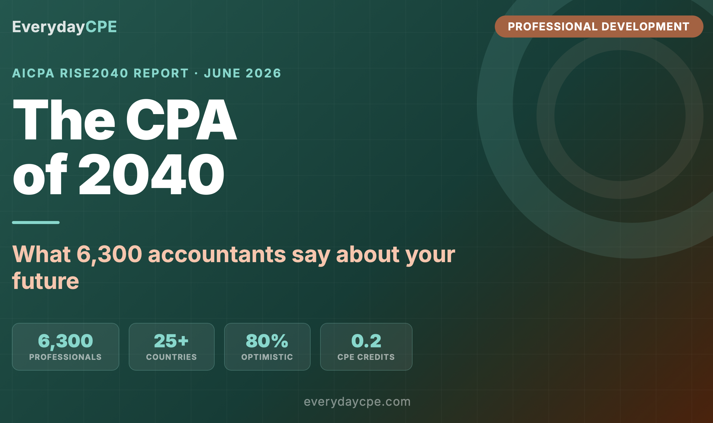 The CPA of 2040