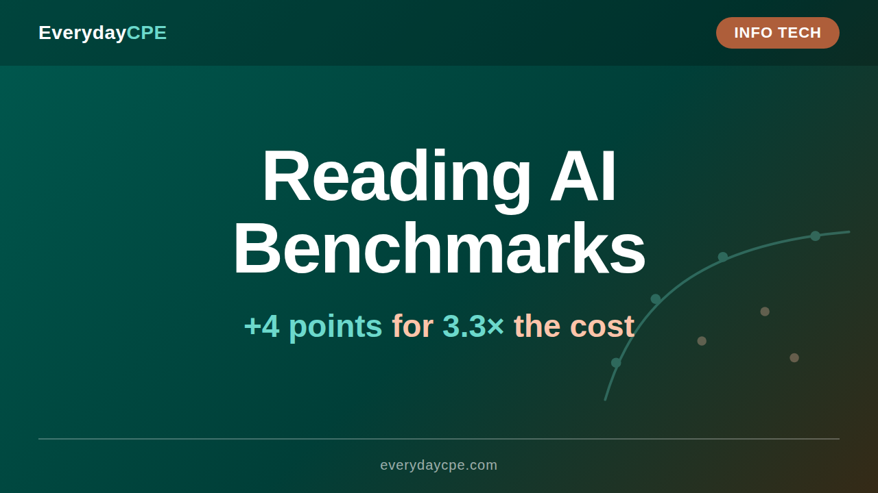 Reading AI Benchmarks for Finance