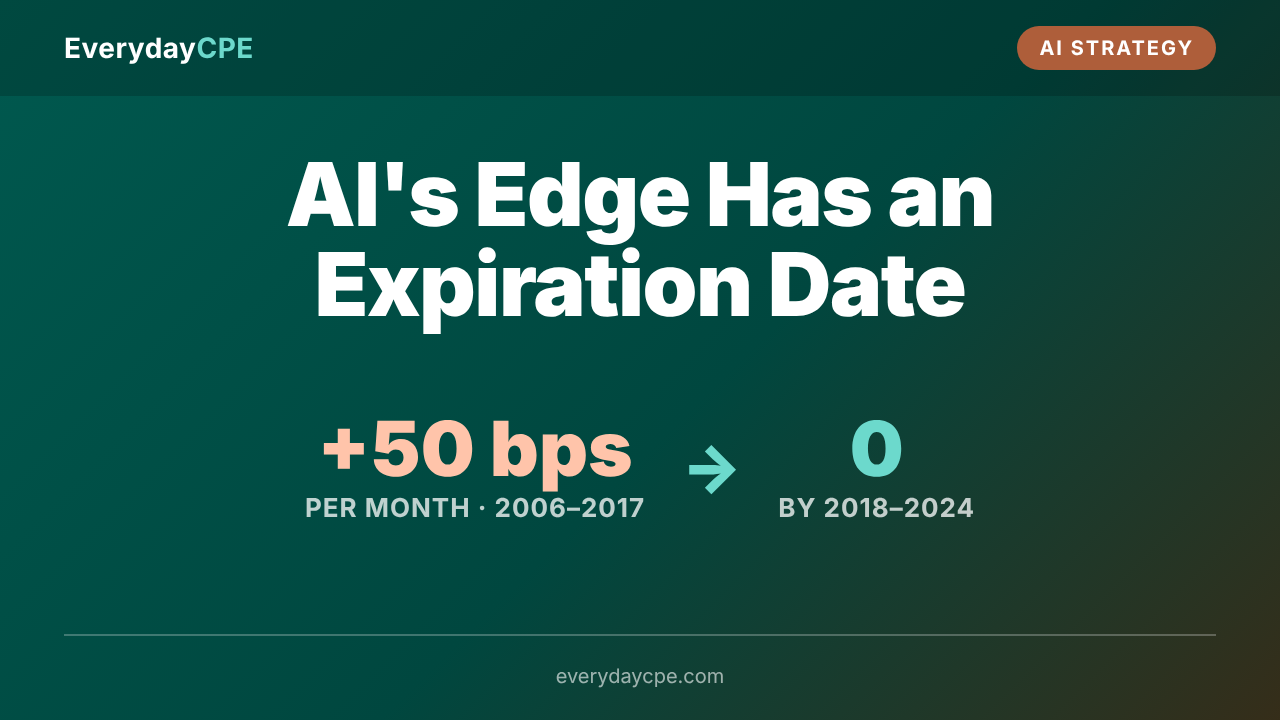 AI’s Edge Has an Expiration Date
