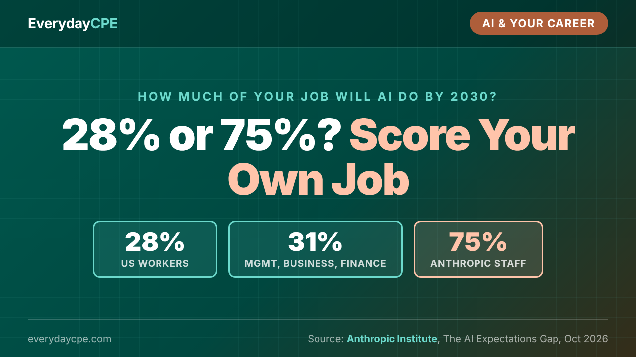 28% or 75%? Score Your Own Job